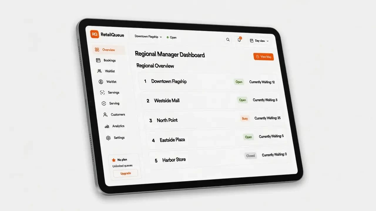 Regional manager's dashboard showing live wait times across five branch locations on a single screen