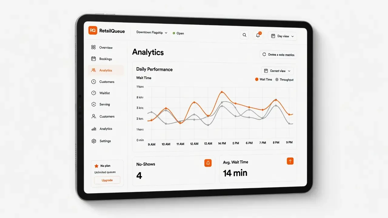 Analytics dashboard showing live wait time, throughput, and no-show charts updating in real time